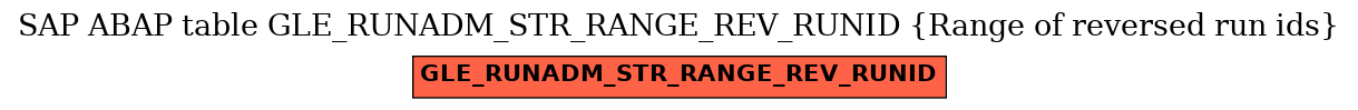 E-R Diagram for table GLE_RUNADM_STR_RANGE_REV_RUNID (Range of reversed run ids)