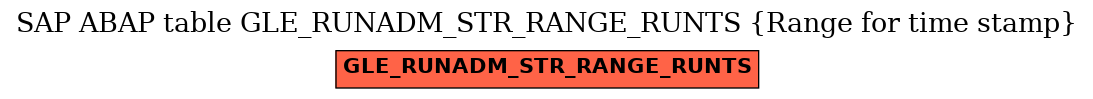 E-R Diagram for table GLE_RUNADM_STR_RANGE_RUNTS (Range for time stamp)
