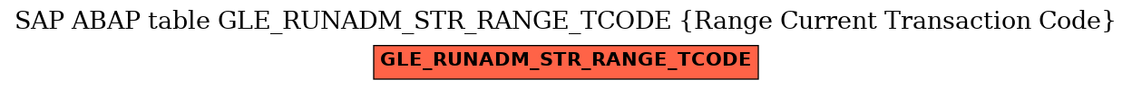 E-R Diagram for table GLE_RUNADM_STR_RANGE_TCODE (Range Current Transaction Code)