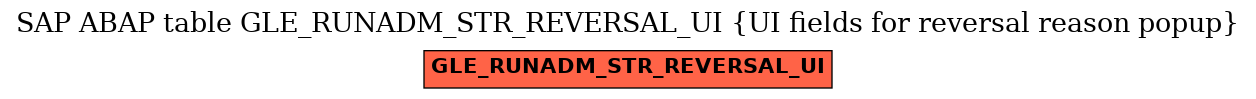 E-R Diagram for table GLE_RUNADM_STR_REVERSAL_UI (UI fields for reversal reason popup)