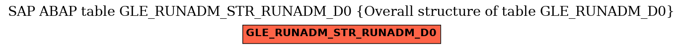 E-R Diagram for table GLE_RUNADM_STR_RUNADM_D0 (Overall structure of table GLE_RUNADM_D0)