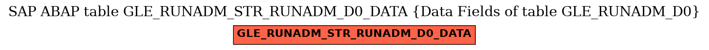 E-R Diagram for table GLE_RUNADM_STR_RUNADM_D0_DATA (Data Fields of table GLE_RUNADM_D0)