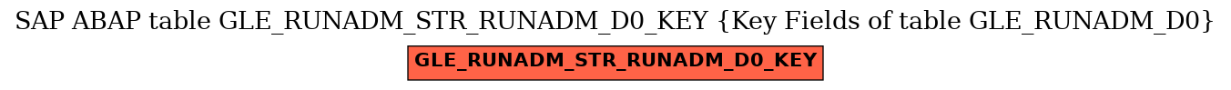 E-R Diagram for table GLE_RUNADM_STR_RUNADM_D0_KEY (Key Fields of table GLE_RUNADM_D0)