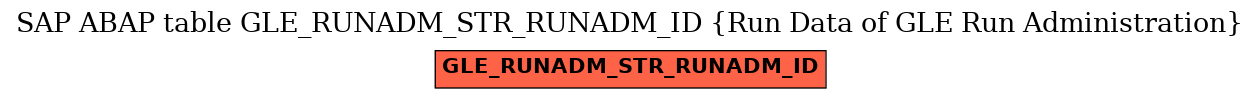 E-R Diagram for table GLE_RUNADM_STR_RUNADM_ID (Run Data of GLE Run Administration)