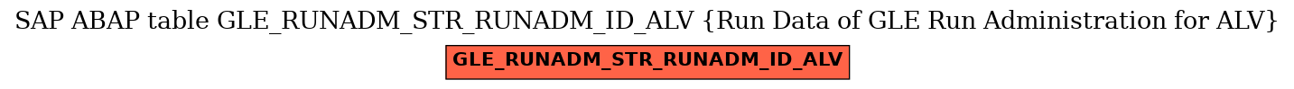 E-R Diagram for table GLE_RUNADM_STR_RUNADM_ID_ALV (Run Data of GLE Run Administration for ALV)