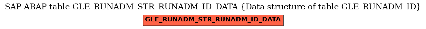 E-R Diagram for table GLE_RUNADM_STR_RUNADM_ID_DATA (Data structure of table GLE_RUNADM_ID)