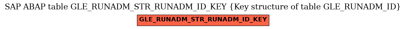 E-R Diagram for table GLE_RUNADM_STR_RUNADM_ID_KEY (Key structure of table GLE_RUNADM_ID)