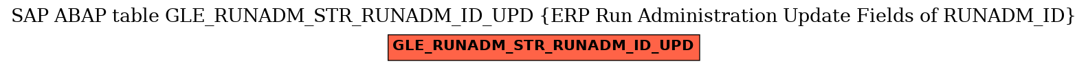 E-R Diagram for table GLE_RUNADM_STR_RUNADM_ID_UPD (ERP Run Administration Update Fields of RUNADM_ID)