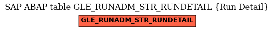 E-R Diagram for table GLE_RUNADM_STR_RUNDETAIL (Run Detail)