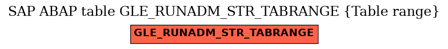 E-R Diagram for table GLE_RUNADM_STR_TABRANGE (Table range)