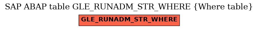 E-R Diagram for table GLE_RUNADM_STR_WHERE (Where table)