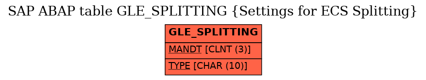 E-R Diagram for table GLE_SPLITTING (Settings for ECS Splitting)