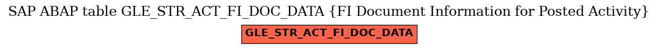 E-R Diagram for table GLE_STR_ACT_FI_DOC_DATA (FI Document Information for Posted Activity)