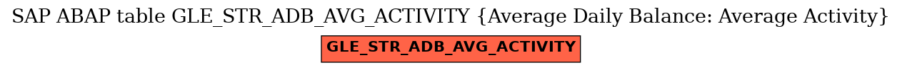 E-R Diagram for table GLE_STR_ADB_AVG_ACTIVITY (Average Daily Balance: Average Activity)