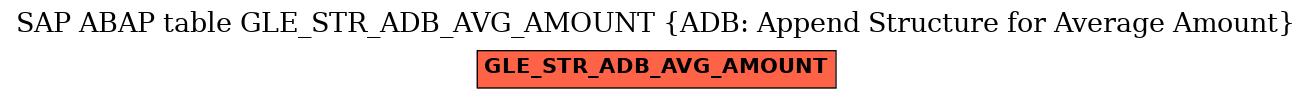 E-R Diagram for table GLE_STR_ADB_AVG_AMOUNT (ADB: Append Structure for Average Amount)