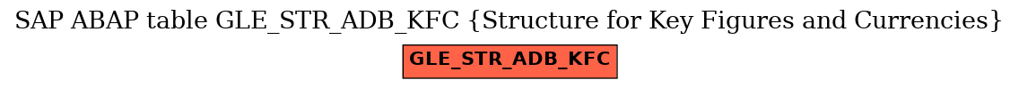 E-R Diagram for table GLE_STR_ADB_KFC (Structure for Key Figures and Currencies)