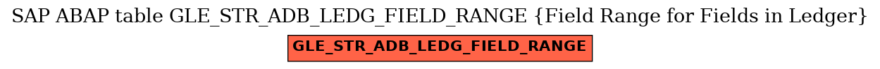 E-R Diagram for table GLE_STR_ADB_LEDG_FIELD_RANGE (Field Range for Fields in Ledger)