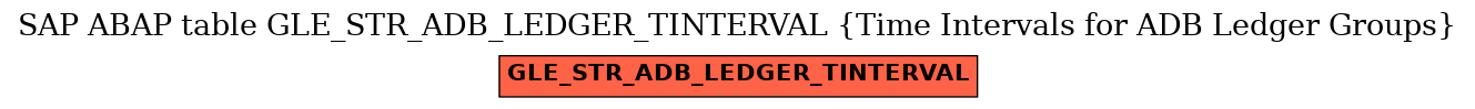 E-R Diagram for table GLE_STR_ADB_LEDGER_TINTERVAL (Time Intervals for ADB Ledger Groups)