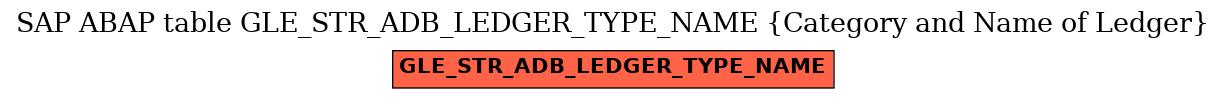 E-R Diagram for table GLE_STR_ADB_LEDGER_TYPE_NAME (Category and Name of Ledger)