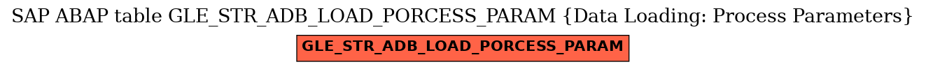 E-R Diagram for table GLE_STR_ADB_LOAD_PORCESS_PARAM (Data Loading: Process Parameters)