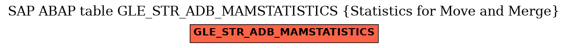 E-R Diagram for table GLE_STR_ADB_MAMSTATISTICS (Statistics for Move and Merge)