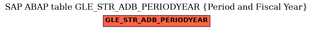 E-R Diagram for table GLE_STR_ADB_PERIODYEAR (Period and Fiscal Year)