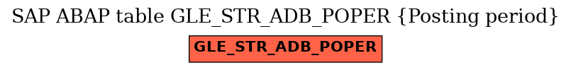 E-R Diagram for table GLE_STR_ADB_POPER (Posting period)