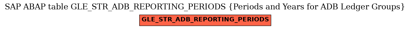 E-R Diagram for table GLE_STR_ADB_REPORTING_PERIODS (Periods and Years for ADB Ledger Groups)