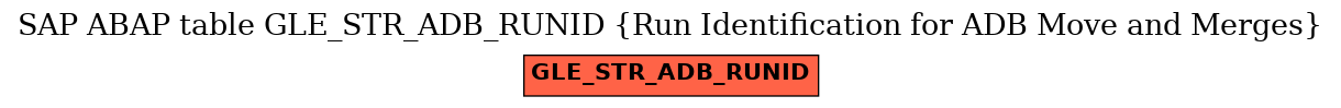 E-R Diagram for table GLE_STR_ADB_RUNID (Run Identification for ADB Move and Merges)