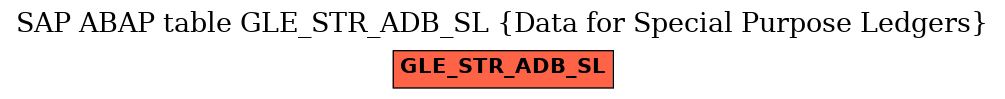 E-R Diagram for table GLE_STR_ADB_SL (Data for Special Purpose Ledgers)