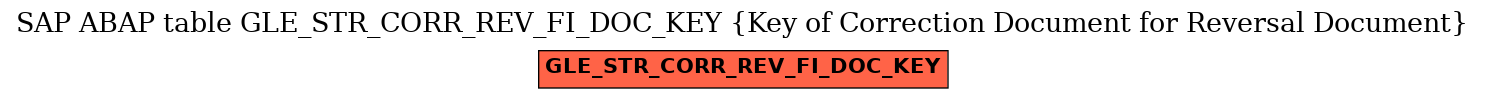 E-R Diagram for table GLE_STR_CORR_REV_FI_DOC_KEY (Key of Correction Document for Reversal Document)