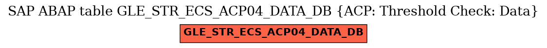 E-R Diagram for table GLE_STR_ECS_ACP04_DATA_DB (ACP: Threshold Check: Data)