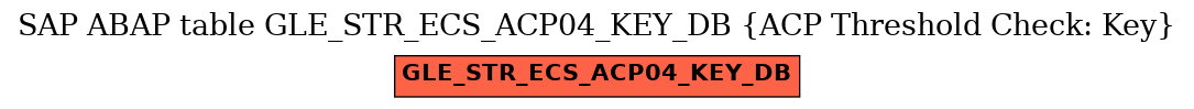 E-R Diagram for table GLE_STR_ECS_ACP04_KEY_DB (ACP Threshold Check: Key)
