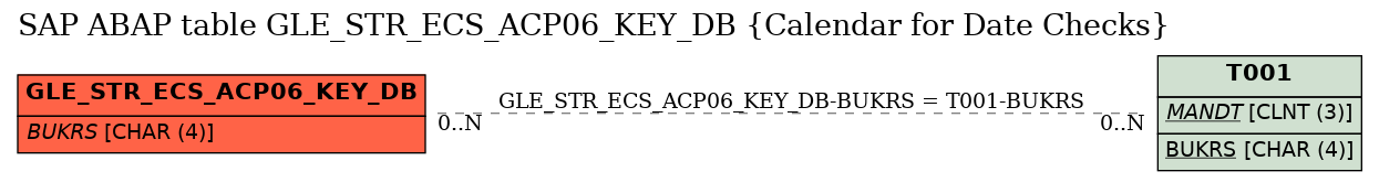 E-R Diagram for table GLE_STR_ECS_ACP06_KEY_DB (Calendar for Date Checks)