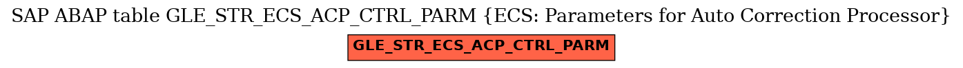 E-R Diagram for table GLE_STR_ECS_ACP_CTRL_PARM (ECS: Parameters for Auto Correction Processor)