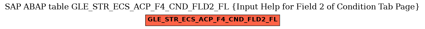 E-R Diagram for table GLE_STR_ECS_ACP_F4_CND_FLD2_FL (Input Help for Field 2 of Condition Tab Page)