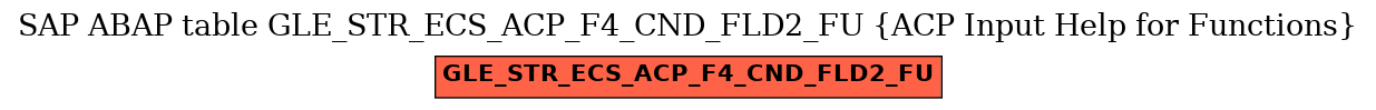 E-R Diagram for table GLE_STR_ECS_ACP_F4_CND_FLD2_FU (ACP Input Help for Functions)