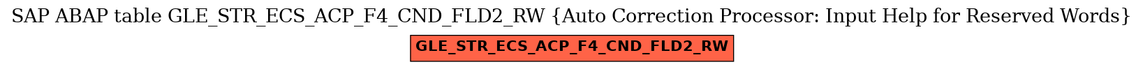E-R Diagram for table GLE_STR_ECS_ACP_F4_CND_FLD2_RW (Auto Correction Processor: Input Help for Reserved Words)