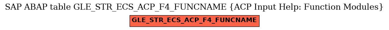 E-R Diagram for table GLE_STR_ECS_ACP_F4_FUNCNAME (ACP Input Help: Function Modules)