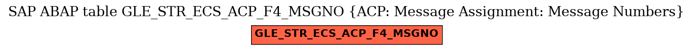 E-R Diagram for table GLE_STR_ECS_ACP_F4_MSGNO (ACP: Message Assignment: Message Numbers)
