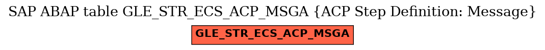 E-R Diagram for table GLE_STR_ECS_ACP_MSGA (ACP Step Definition: Message)