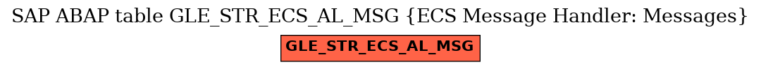 E-R Diagram for table GLE_STR_ECS_AL_MSG (ECS Message Handler: Messages)