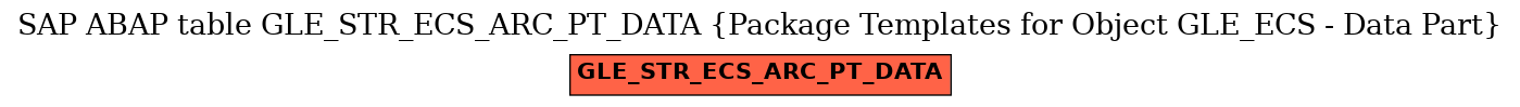 E-R Diagram for table GLE_STR_ECS_ARC_PT_DATA (Package Templates for Object GLE_ECS - Data Part)