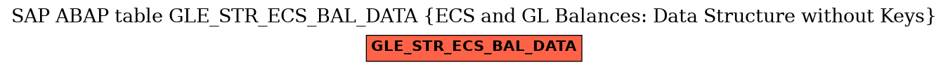 E-R Diagram for table GLE_STR_ECS_BAL_DATA (ECS and GL Balances: Data Structure without Keys)