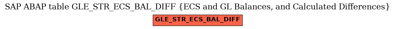 E-R Diagram for table GLE_STR_ECS_BAL_DIFF (ECS and GL Balances, and Calculated Differences)