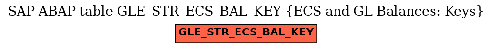 E-R Diagram for table GLE_STR_ECS_BAL_KEY (ECS and GL Balances: Keys)