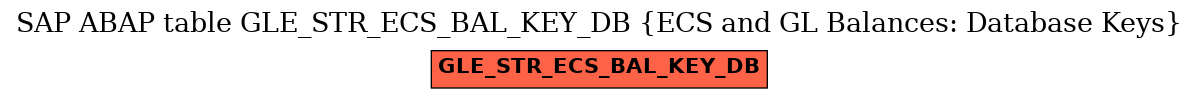E-R Diagram for table GLE_STR_ECS_BAL_KEY_DB (ECS and GL Balances: Database Keys)