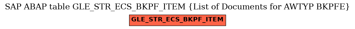 E-R Diagram for table GLE_STR_ECS_BKPF_ITEM (List of Documents for AWTYP BKPFE)