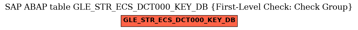 E-R Diagram for table GLE_STR_ECS_DCT000_KEY_DB (First-Level Check: Check Group)