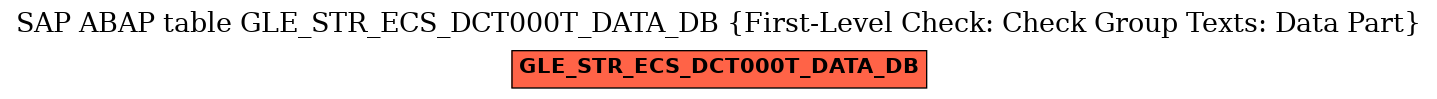 E-R Diagram for table GLE_STR_ECS_DCT000T_DATA_DB (First-Level Check: Check Group Texts: Data Part)